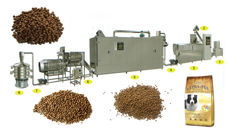 Pet food processing machines
