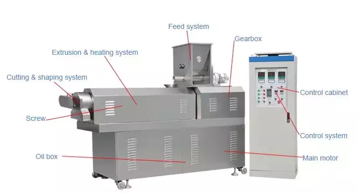 Textured Soy Protein  Making Machine 